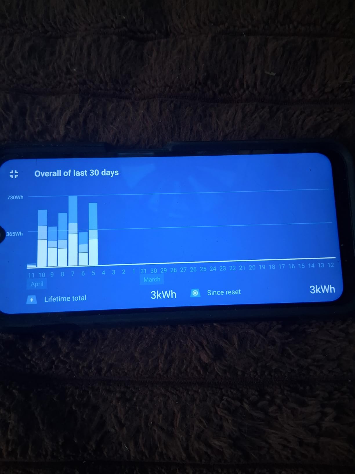 Victron Energy SmartSolar MPPT Solar Charge Controller (Bluetooth) - Charge Controllers for Solar Panels - 100V, 50 amp, 12/24-Volt customer photo 2