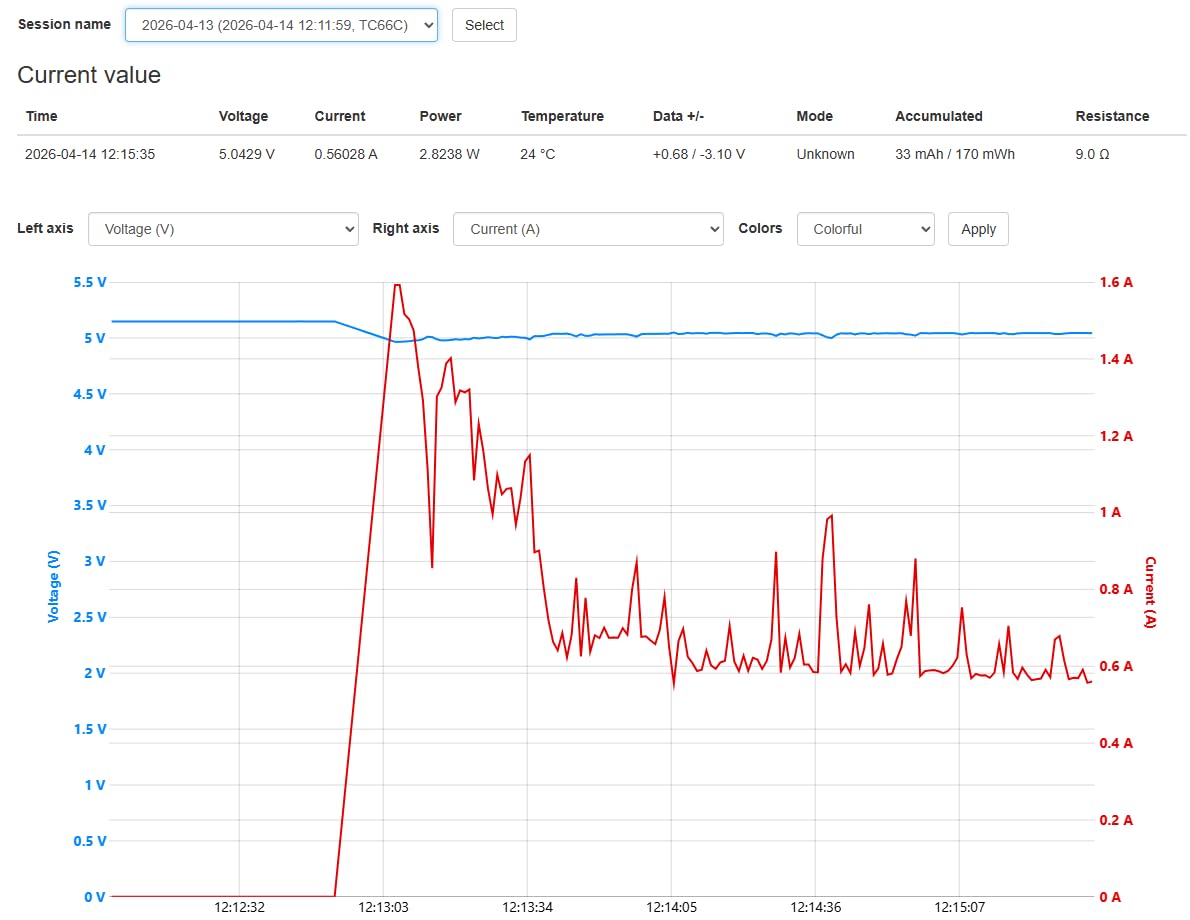 MakerHawk USB Multimeter USB Voltmeter Ammeter Load Tester USB Voltage Current PD Battery Power Capacity Charger Type C Meter Tester LCD Display Cable Resistance QC2.0/3.0/4.0 N10 1.44 Inch Screen customer photo 1