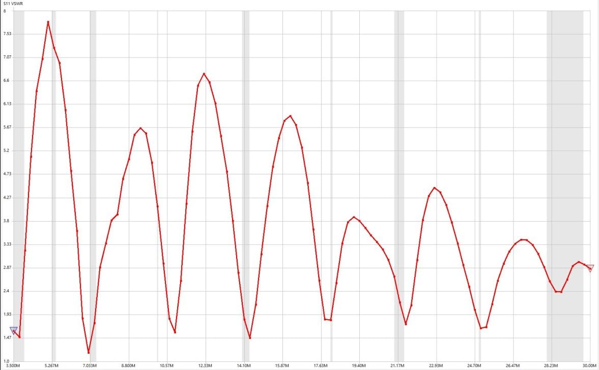 AURSINC Upgraded NanoVNA H4 Vector Network Analyzer, Latest V4.4 9kHz-1.5GHz Antenna Analyzer, 4
