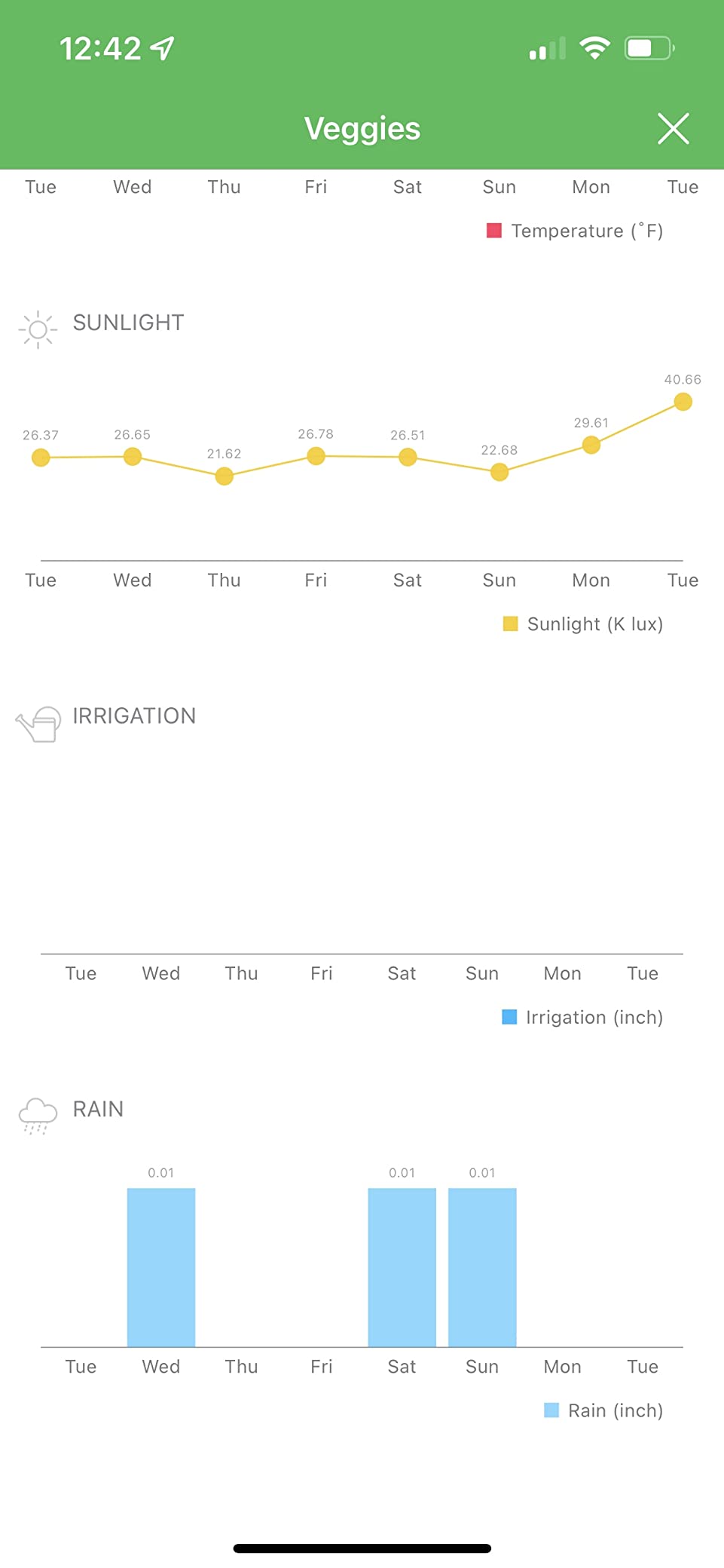 Netro Whisperer 2nd Gen Smart Plant Sensor, APP-Baed, WiFi Connected, Solar Powered for Outdoor Use customer photo 1