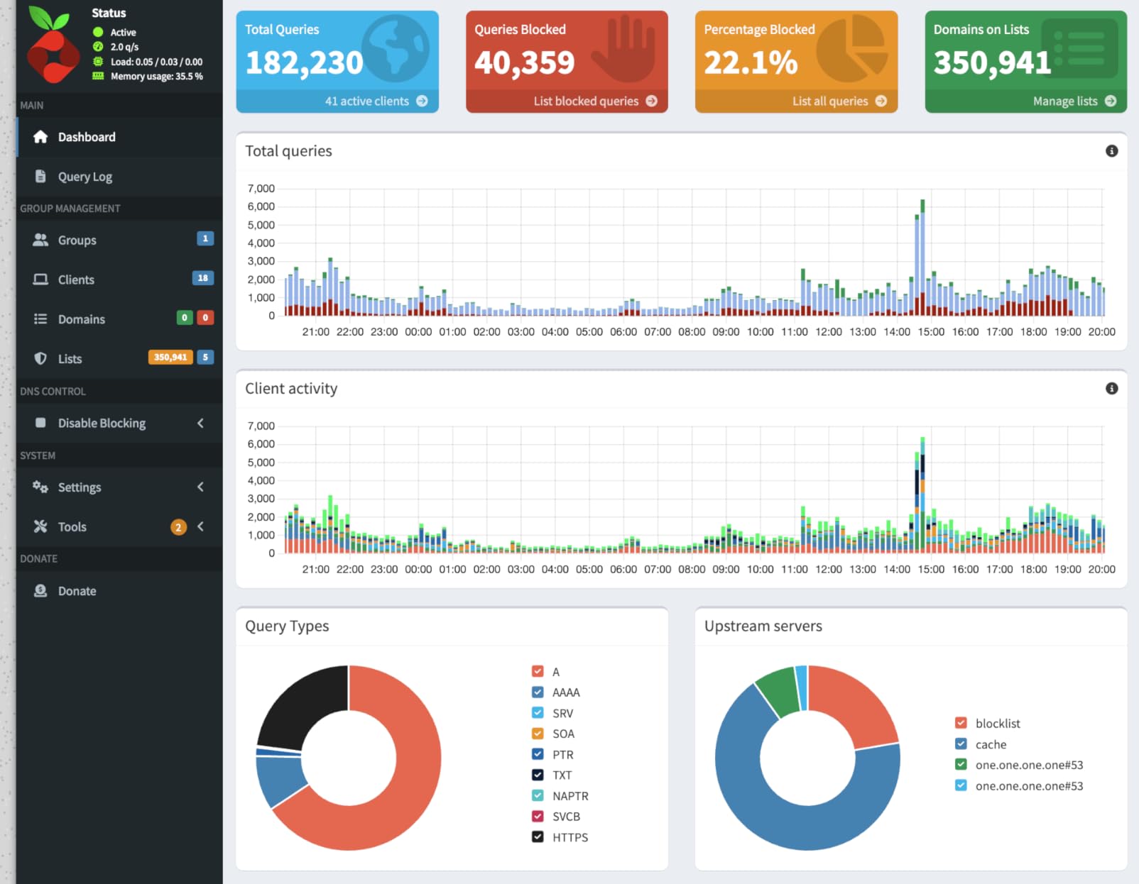Raspberry Pi Zero 2 W (Wireless/Bluetooth) - Compact Single Board Computer 2021 Edition customer photo 2