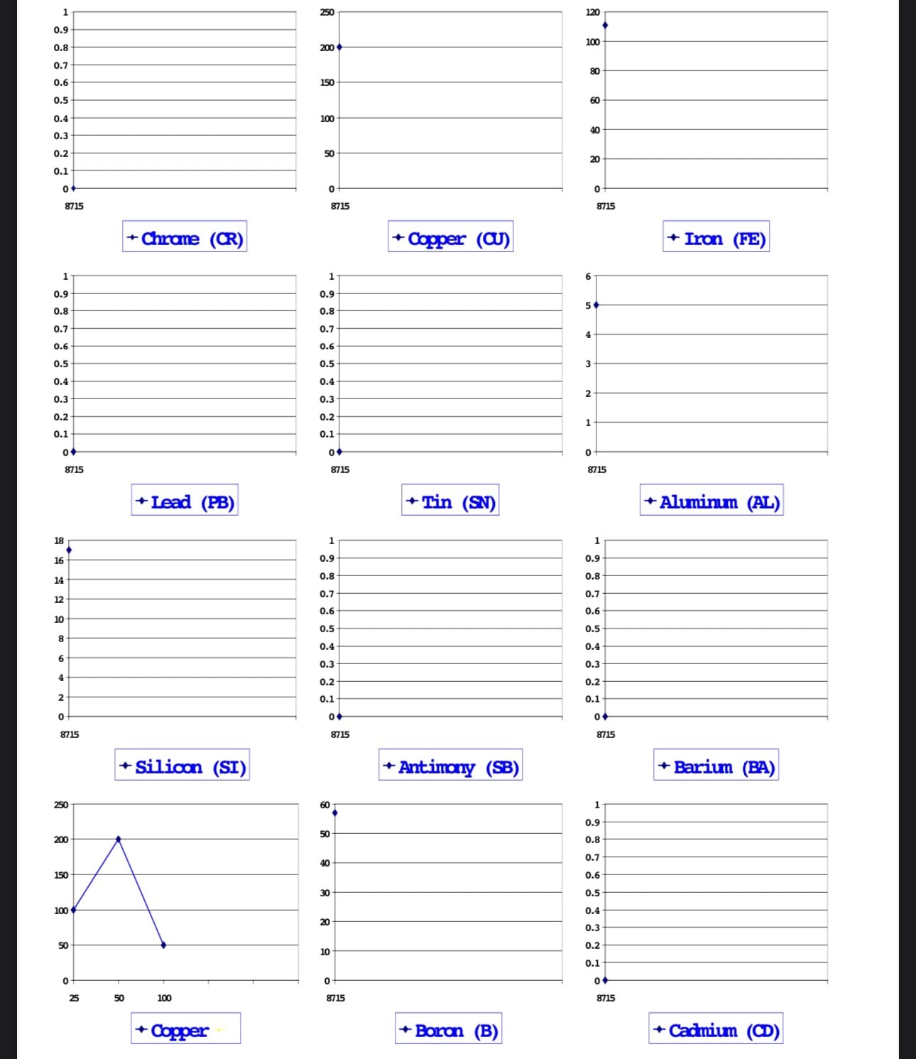 Oil Analysis Starter Kit Including Test Kits, Tubing and Sample Pump customer photo 1