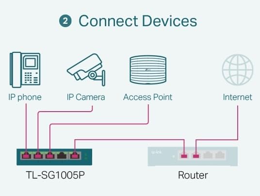 TP-Link TL-SG116P | 16 Port Gigabit PoE Switch | 16 PoE+ Ports @120W | Plug & Play | Extend, Priority & Isolation Mode | PoE Auto Recovery | Fanless | QoS & IGMP Snooping customer photo 1