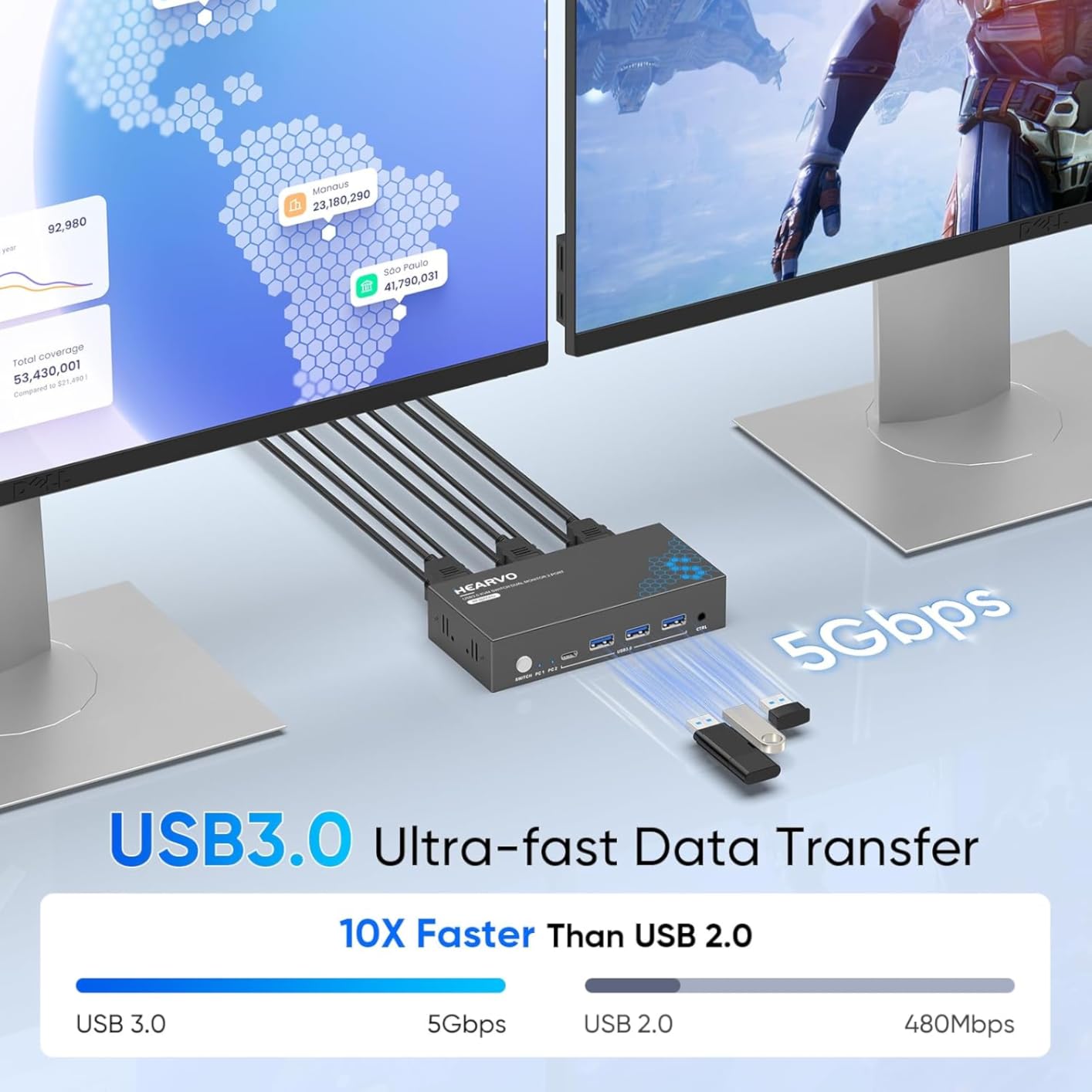 Hearvo HDMI KVM Switch 2 Monitors 2 Computers, USB 3.0,4K@60Hz KVM Switches Sharing of Dual Monitors Keyboard Mouse and Printer Between 2 Computers, with EDID, 2 USB Cables and Controller -S7232H2 customer photo 1