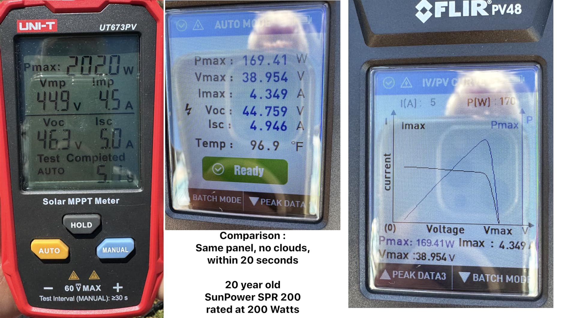 UNI-T UT673PV Solar Panel Tester, Solar MPPT Meter, 800W Photovoltaic Module Maximum Power Tester, Intelligent Manual/Auto MPPT Test, Large LCD and Multiple Result Displays customer photo 2