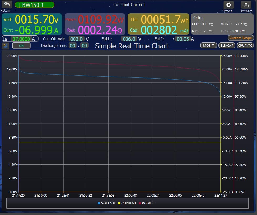 MakerHawk Battery Load Tester - 150W 200V 25A Electronic Load Tester USB Load 4-Wire System Adjustable Constant Current Voltage Discharge Lithium Battery Capacity Tester Support Remote Control customer photo 2