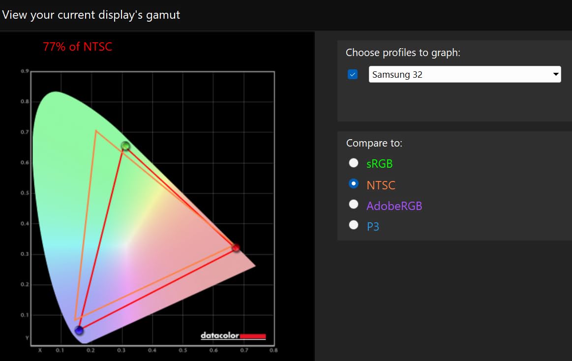 Samsung 32-inch ViewFinity S8 (S80UD) 4K UHD IPS HDR10 High Resolution Monitor, USB-C, Height Adjustable Ergonomic Stand, Built-in KVM Switch, Intelligent Eye Care customer photo 1