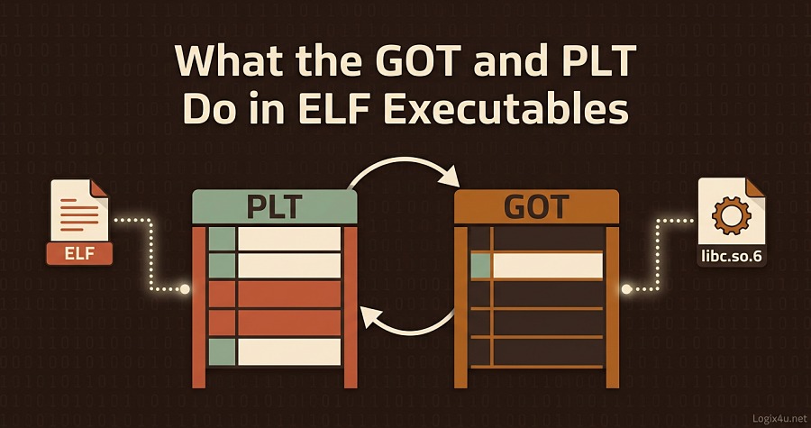 What the GOT and PLT Do in ELF Executables