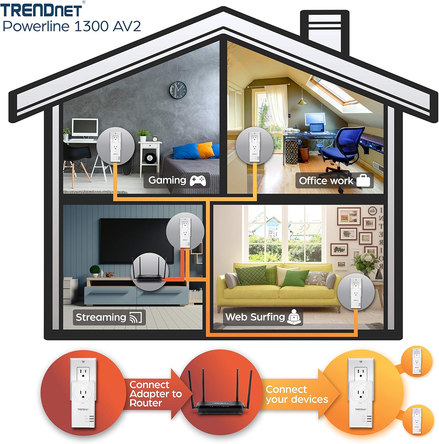 TRENDnet Powerline 1300 AV2 Adapter with Built-in Outlet Adapter Kit, Includes 2 x TPL-423E Adapters, IEEE 1905.1 & IEEE 1901, Gigabit Port, Range Up to 300m (984 ft), White, TPL-423E2K customer photo 2