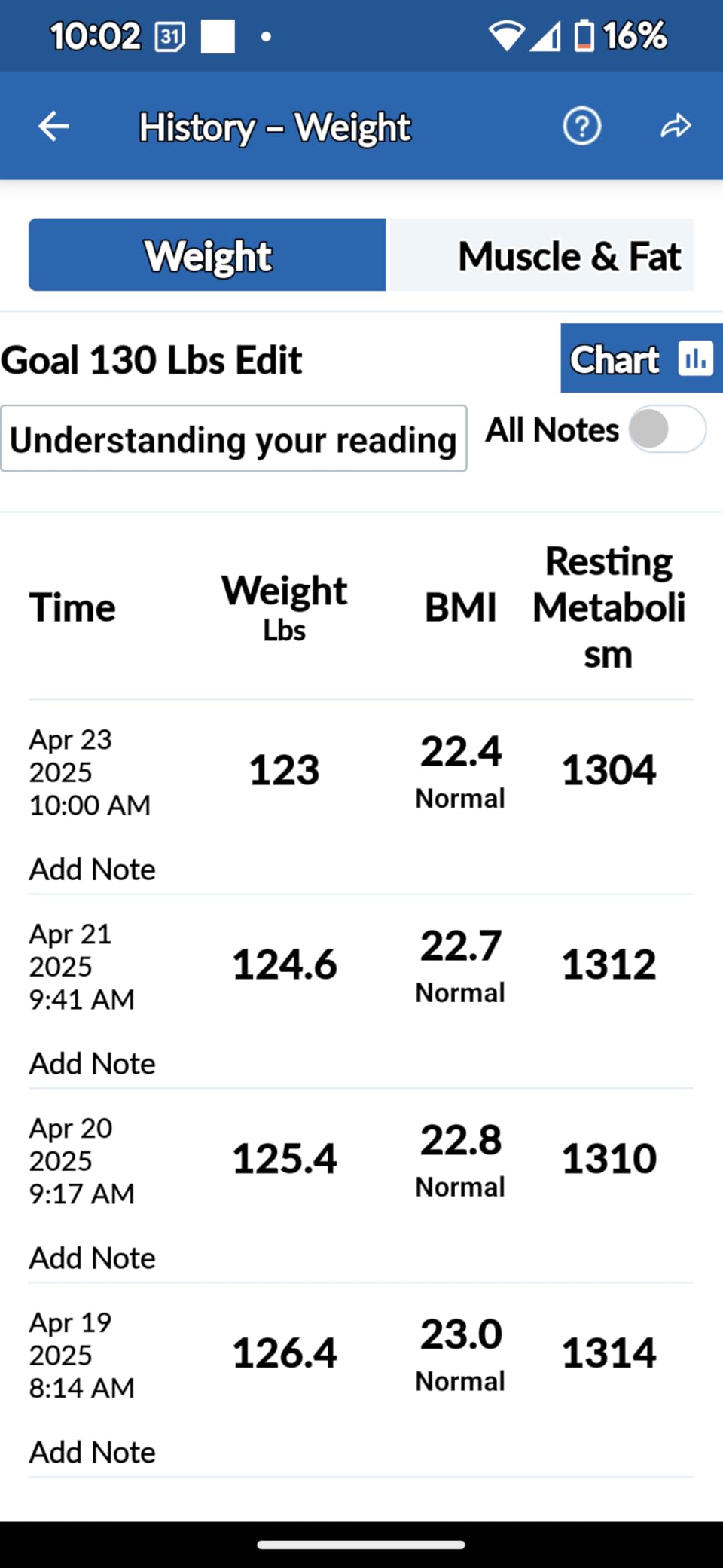 Omron Body Composition Monitor and Scale - Track Muscle Mass Loss/Gain, Weight, Visceral Fat, BMI - Use OMRON Connect App for Unlimited Storage customer photo 1