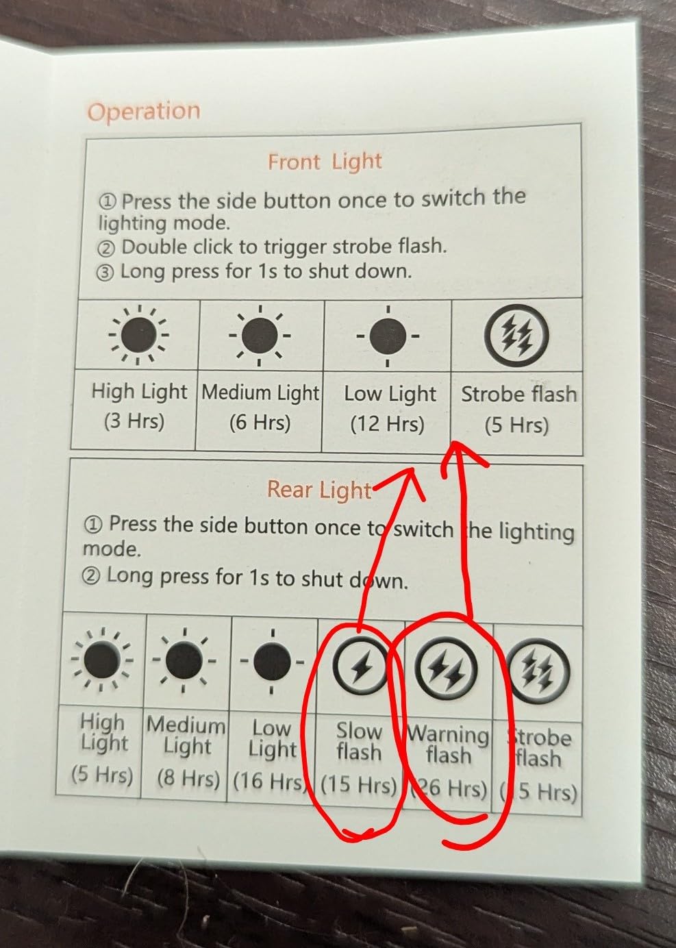 Zewdov Bike Lights for Night Riding, USB Rechargeable Bike Lights Front and Back, Waterproof IP65 Bicycle Light, 4+6 Modes Bike Headlight and Tail Light Set, 1.5 Hrs Fast Charging, Easy to Install customer photo 1