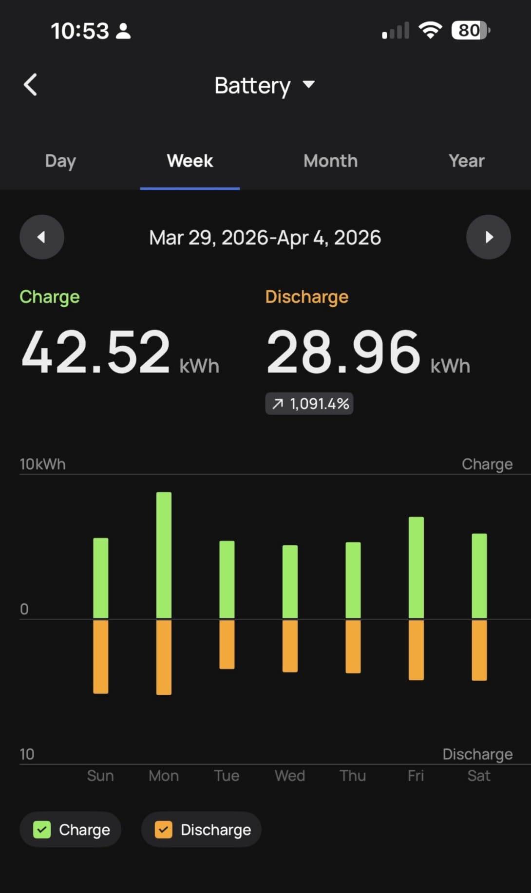 12kWh Power Station: DELTA Pro Ultra with Extra Battery, 120/240V 7200W AC Output, Lifepo4 Home Battery Backup Expandable to 90kWh, Solar Generator for Home Use, Emergency, Camping, RV customer photo 2