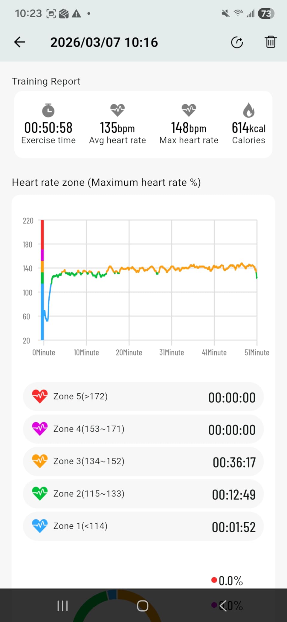 Powr Labs Rechargeable Heart Rate Armband Bluetooth ANT+ Compatible with Peloton Wahoo Strava Optical HR Sensor for Fitness Training Running and Indoor Cycling customer photo 1