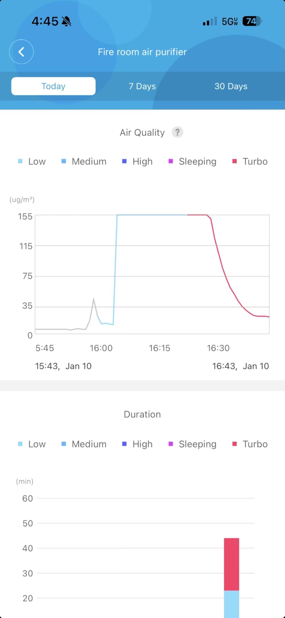 GoveeLife Air Purifier for Bedroom, Covers up to 1162ft², 24dB Sleep Mode | Smart Air Purifier with App & Alexa Control, RGB Night Light, PM2.5 Sensor Air Purifier for Pet Hair, Pollen, Dust, Smoke customer photo 2