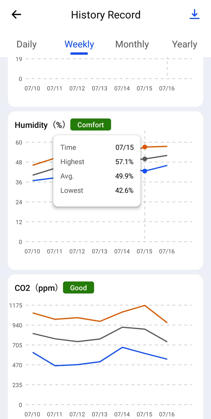 SONOFF AirGuard SAWF-08P, Smart Indoor Air Quality Monitor, Matter Compatible, 2.4GHz WiFi, Carbon Dioxide/Temp/Humidity Monitor, Real-Time Display & Notification, for Indoor Use customer photo 2