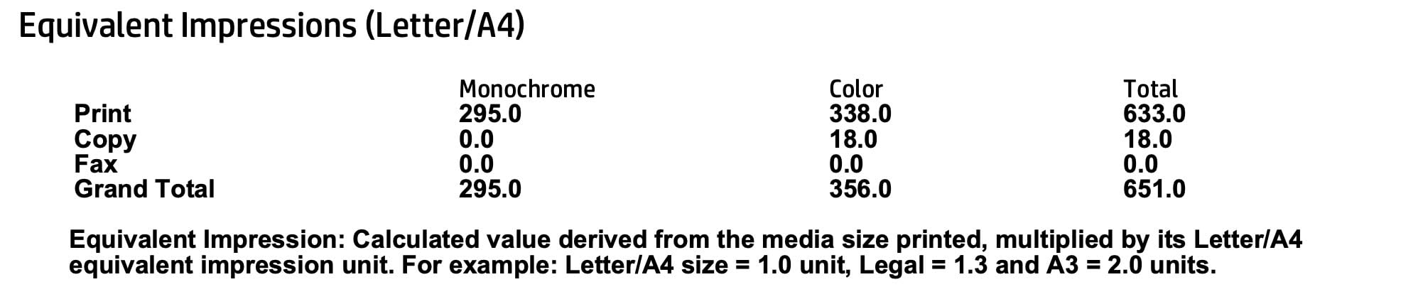 HP Color LaserJet Pro MFP 3301fdw Wireless All-in-One Color Laser Printer, Office Printer, Scanner, Copier, Fax, ADF, Duplex, Best-for-Office (499Q5F) customer photo 2